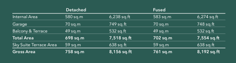 Retreat Type B Size Plan